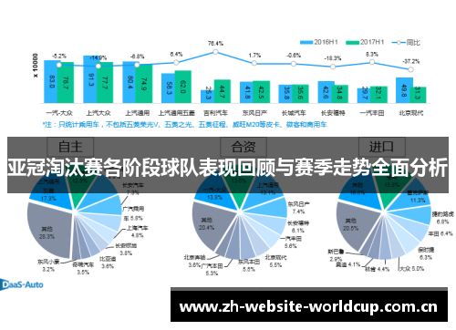 亚冠淘汰赛各阶段球队表现回顾与赛季走势全面分析 亚冠淘汰赛各阶段球队表现回顾与赛季走势全面分析