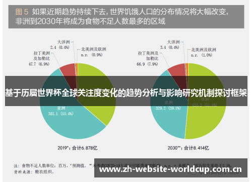 基于历届世界杯全球关注度变化的趋势分析与影响研究机制探讨框架 基于历届世界杯全球关注度变化的趋势分析与影响研究机制探讨框架